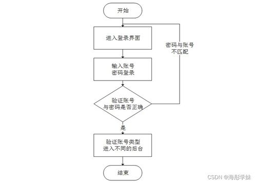 SpringBoot框架下敬老院老人健康管理系統(tǒng)的設(shè)計(jì)與實(shí)現(xiàn)